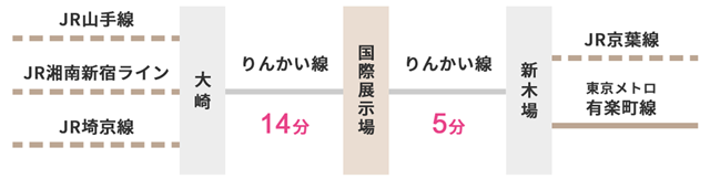 りんかい線 国際展示場駅（下車徒歩7分）