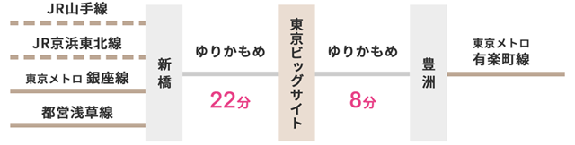 「東京ビッグサイト」駅 下車 徒歩約3分